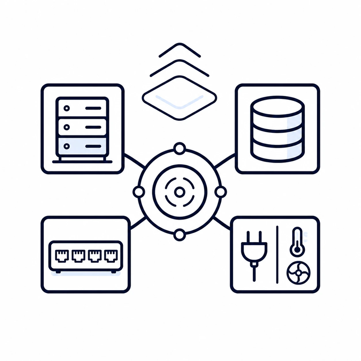Povezana arhitektura data centra sa serverima, storage sistemom, mrežom i upravljanjem